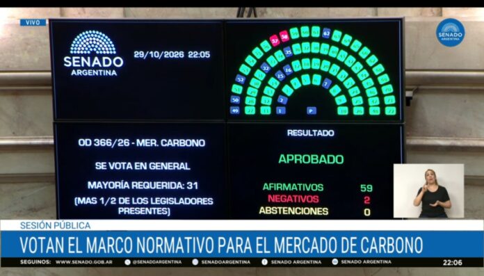 El Senado da un paso histórico: media sanción al Mercado de Carbono con un amplio apoyo