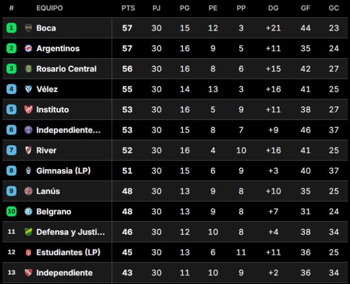 Tabla Anual 2026: Los Equipos que Aspiran a las Copas Internacionales
