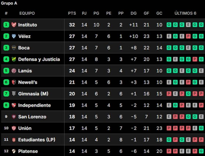 Torneo Clausura 2026: Resultados y Posiciones Tras la Fecha 14